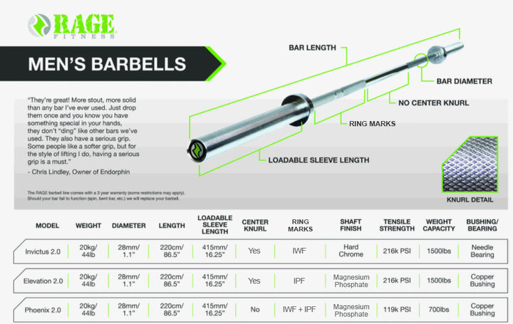 Invictus 2.0 Bearing Barbell - RAGE Fitness