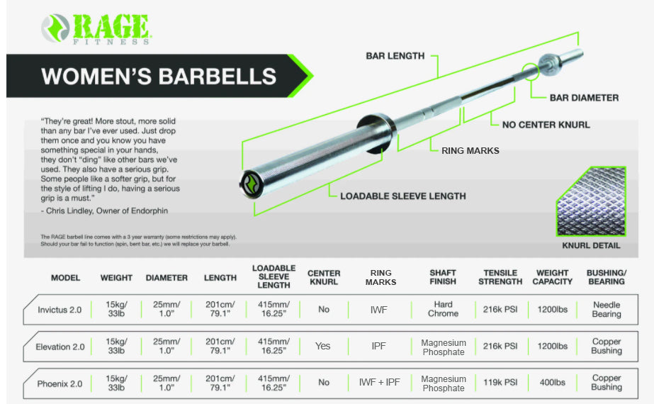 Invictus 2.0 Bearing Barbell - RAGE Fitness